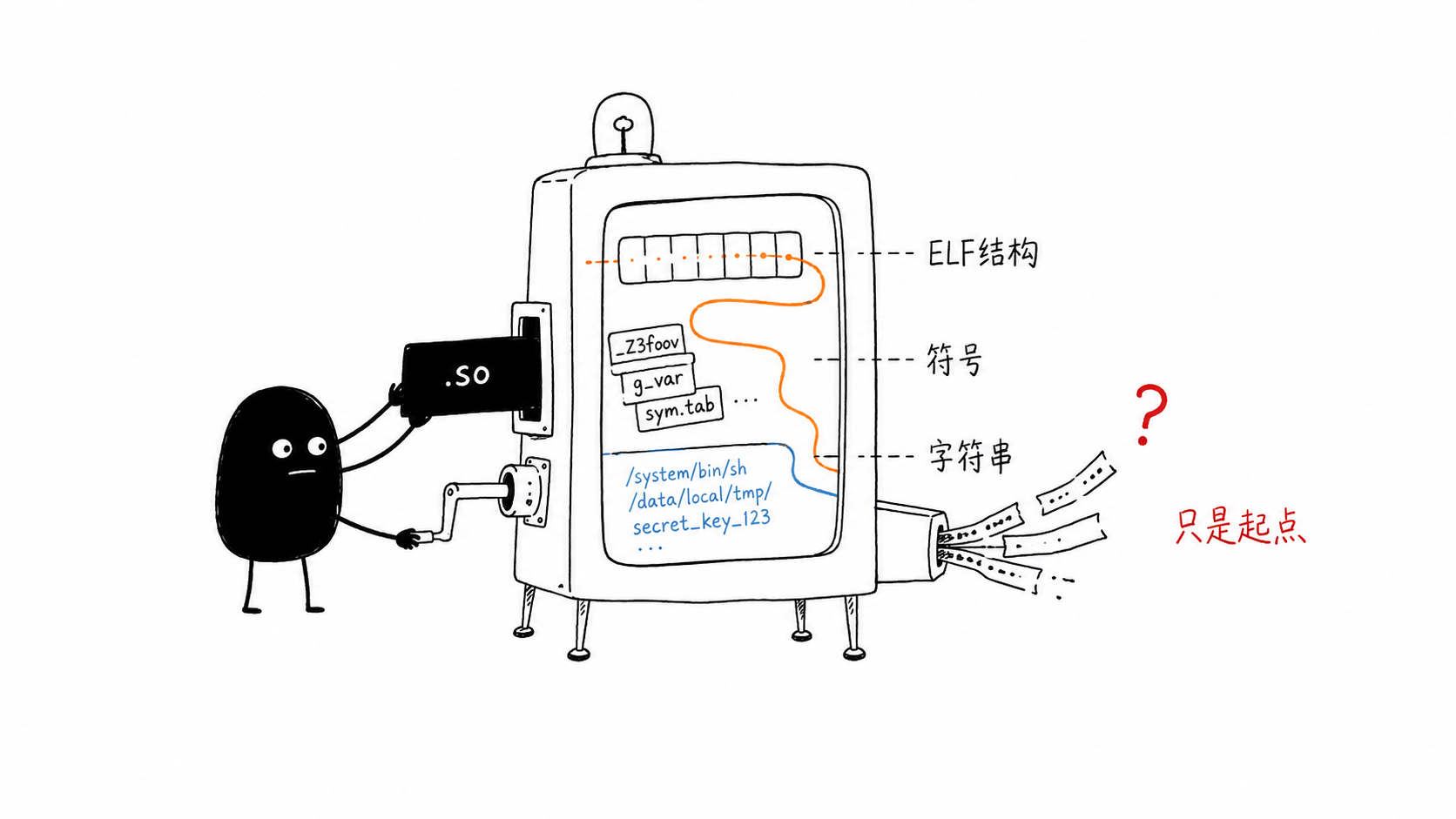 检查SO文件中的ELF结构、符号和字符串信息