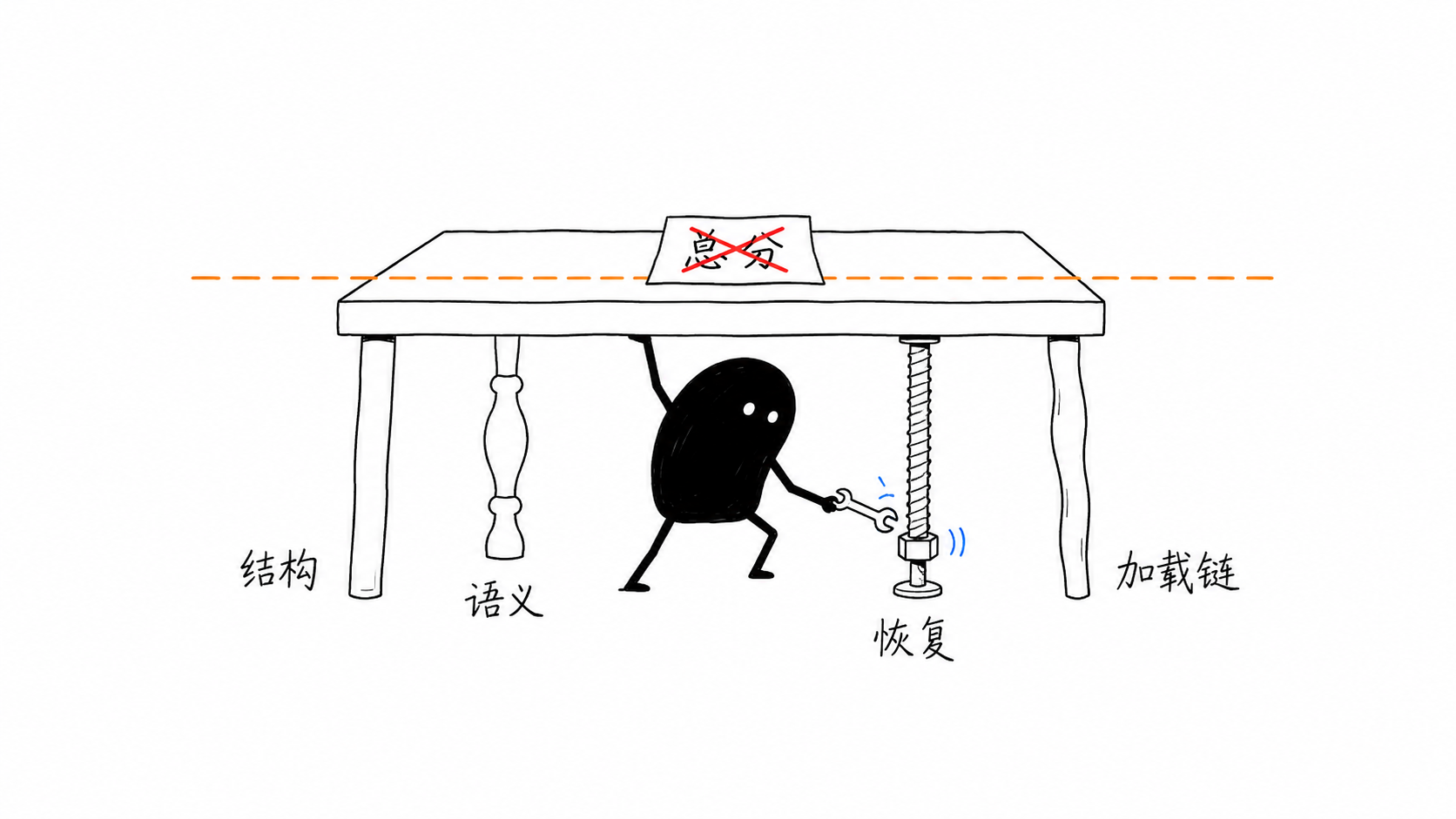从结构、语义、代码恢复和加载链判断SO加固强度