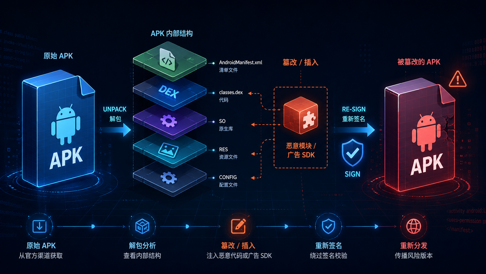 游戏改包